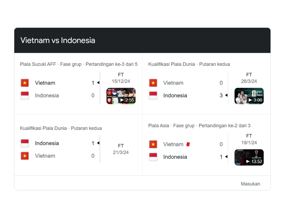  Indonesia vs Vietnam