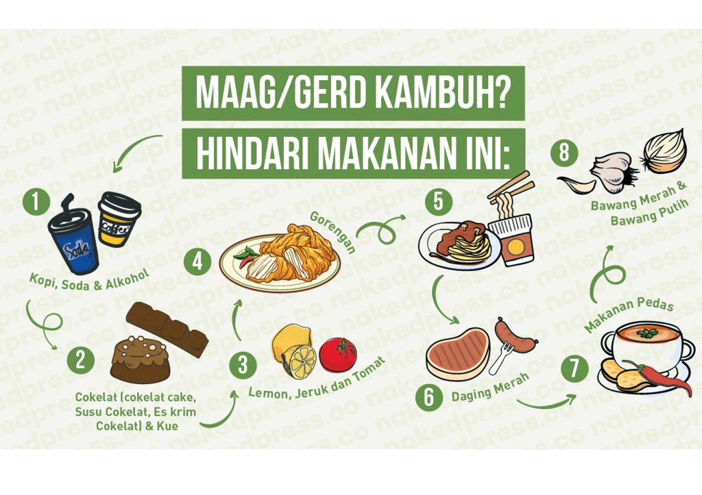 Pemicu Asam Lambung