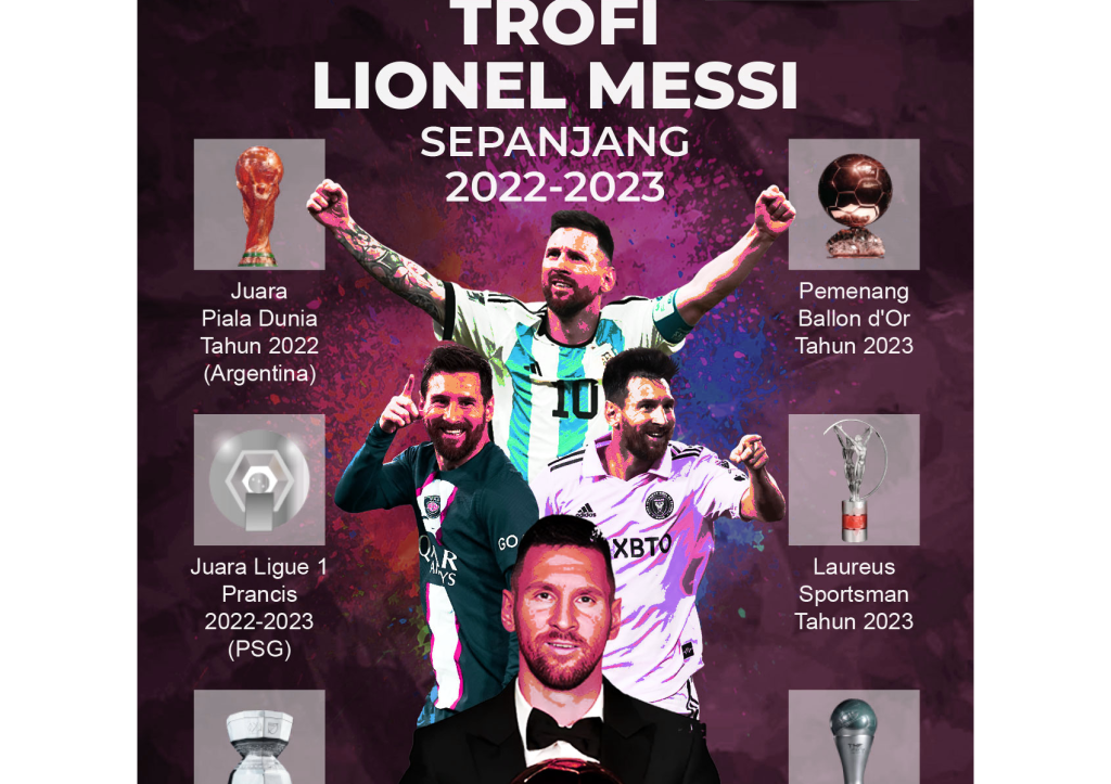 Lionel Messi di Tahun