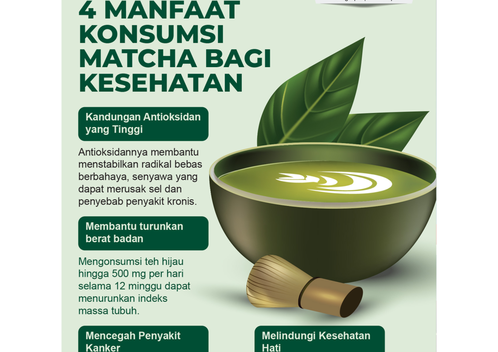 Manfaat Minum Matcha