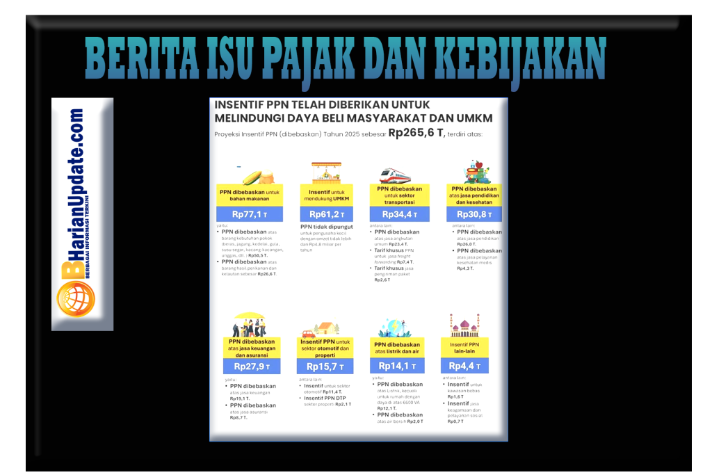 Berita Isu Pajak dan Kebijakan