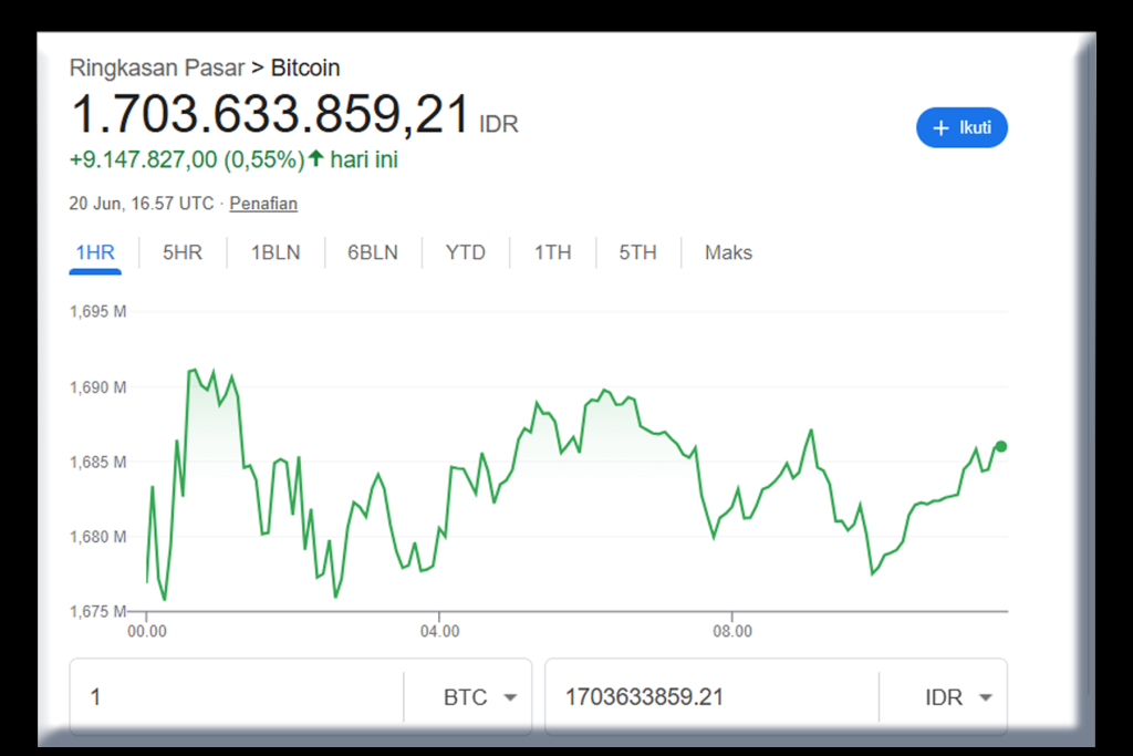 Bitcoin Hari Ini