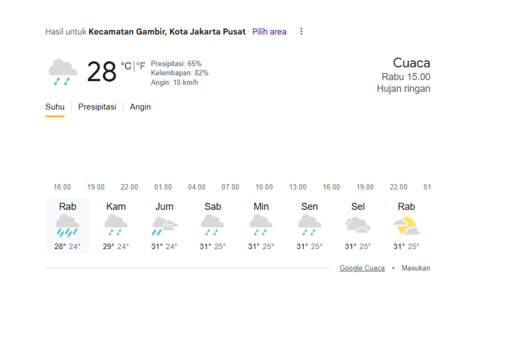 Cuaca Hari ini