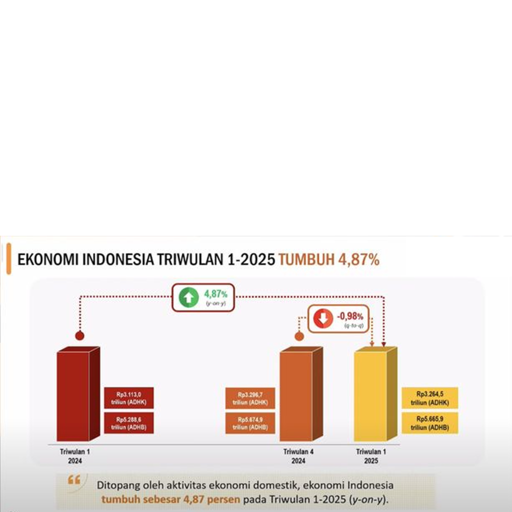 Ekonomi RI Diramal