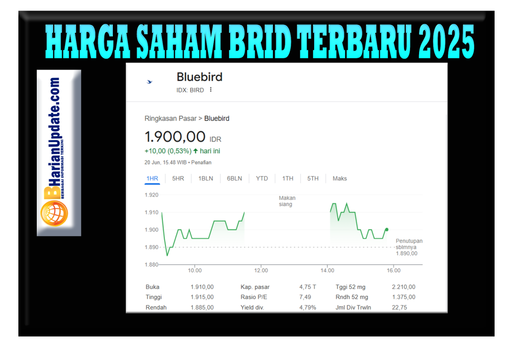 Harga Saham BRID