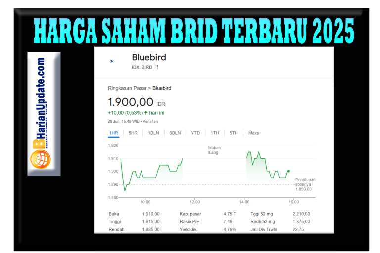 Harga Saham BRID
