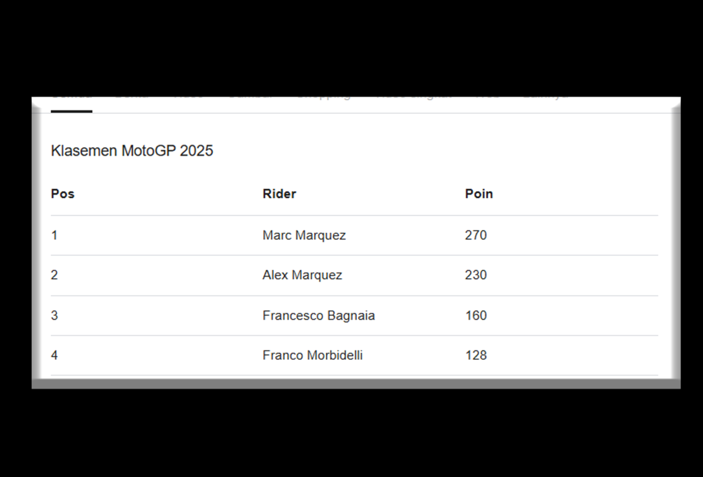 Hasil MotoGP Italia