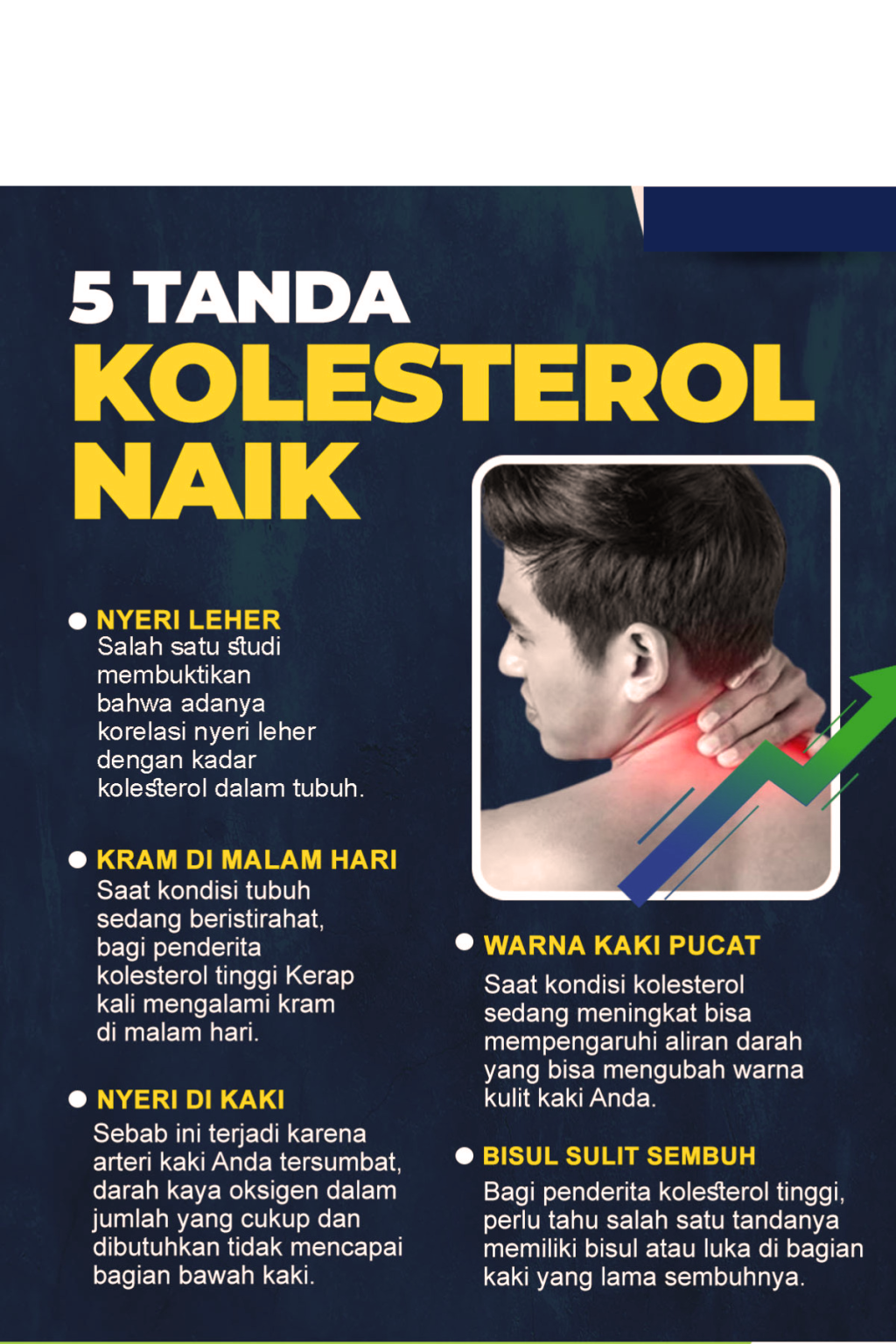 Kolesterol Tinggi