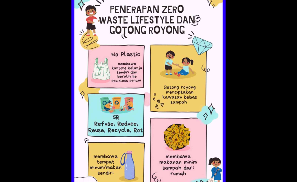 Eco conscious & Zero Waste