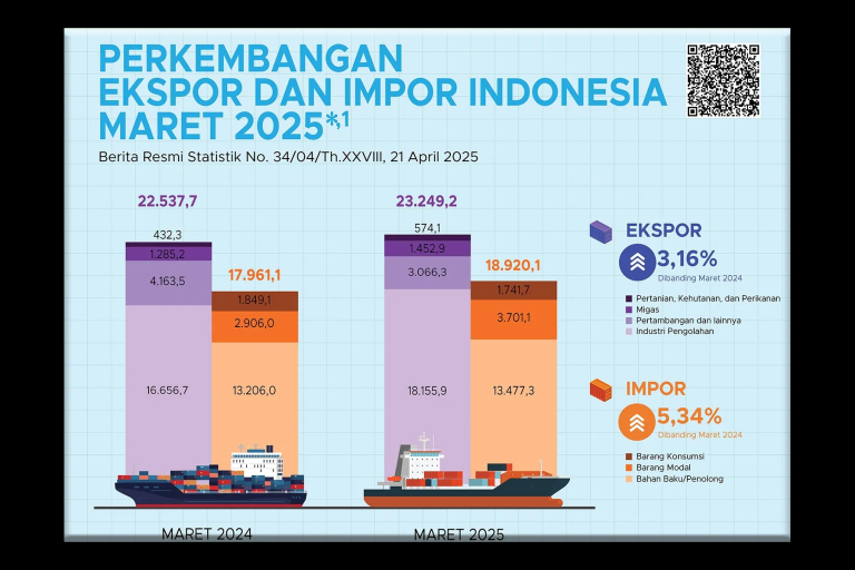 Ekspor Indonesia