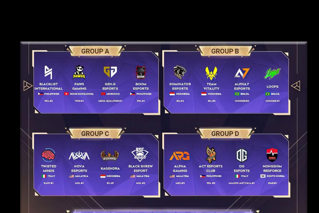 Hasil Drawing Grup KWC