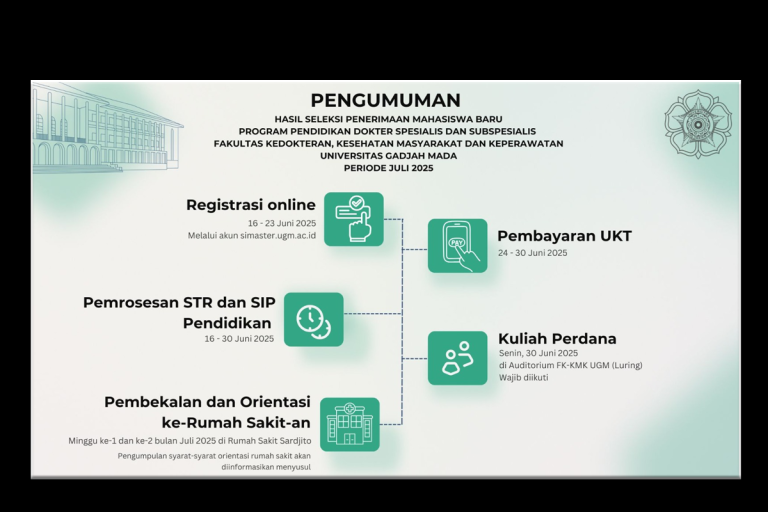 Pengumuman Hasil UGM