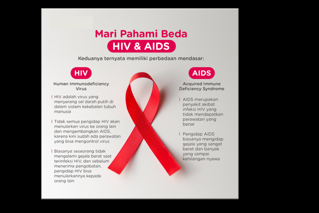 Penyakit Hiv Filipina