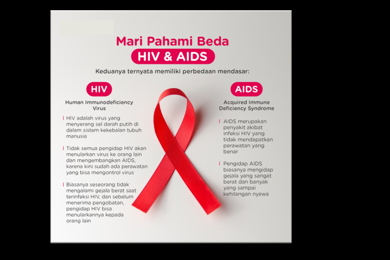 Penyakit Hiv Filipina