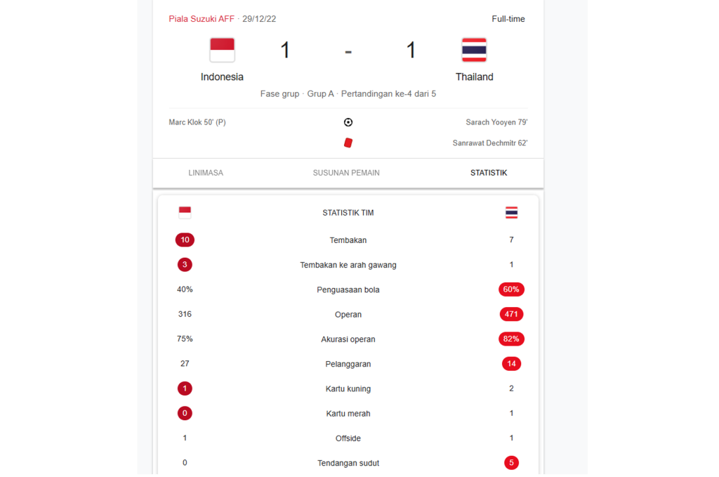 Indonesia vs Thailand
