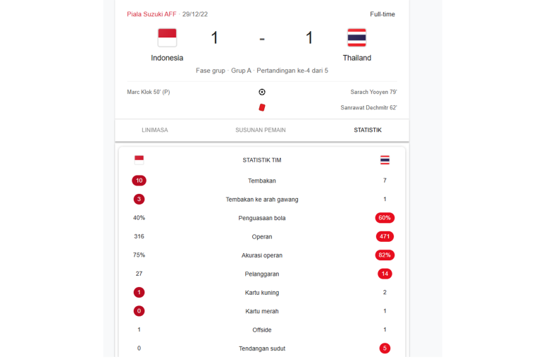 Indonesia vs Thailand