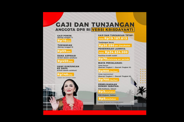 Gaji Anggota DPR RI