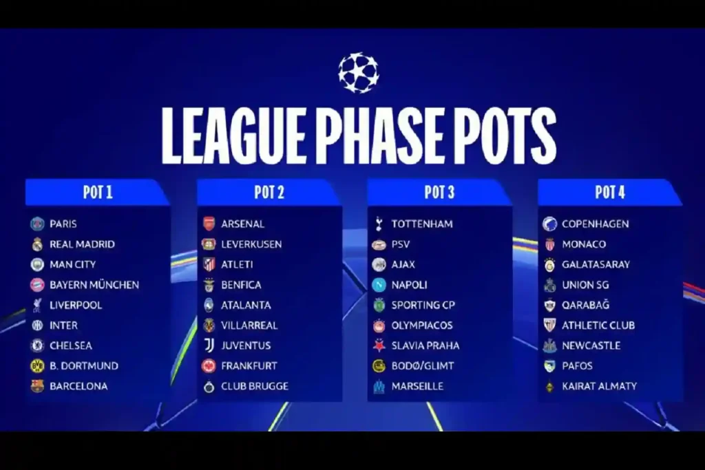 Liga Champions UEFA 2025