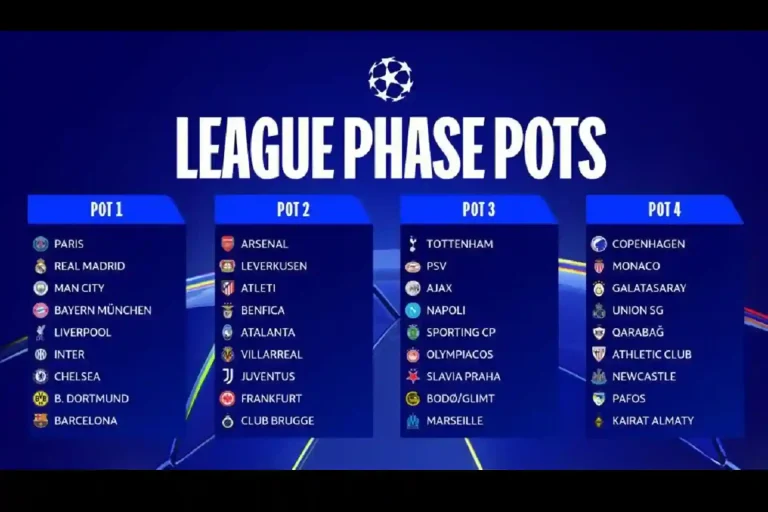 Liga Champions UEFA 2025