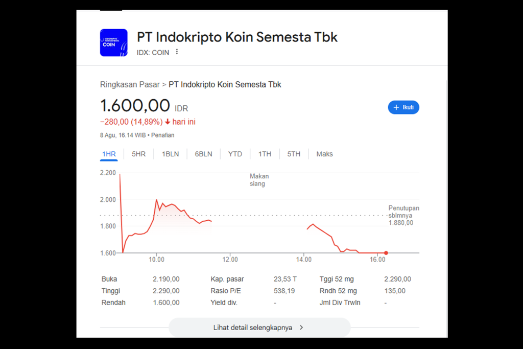 Kini Saham Coin