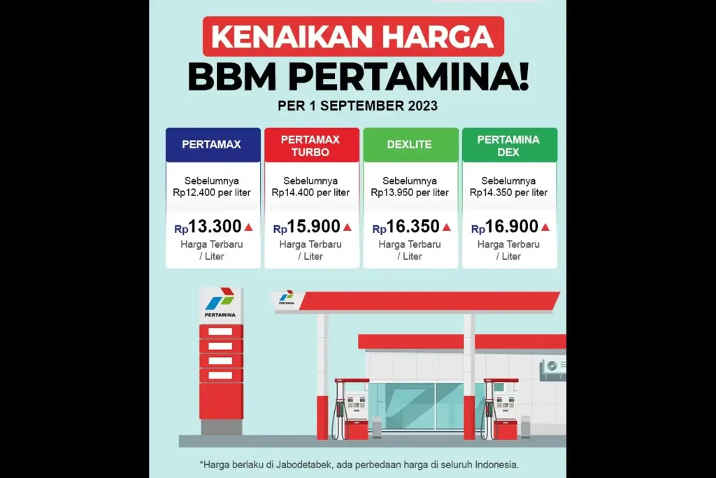 Daftar Harga BBM