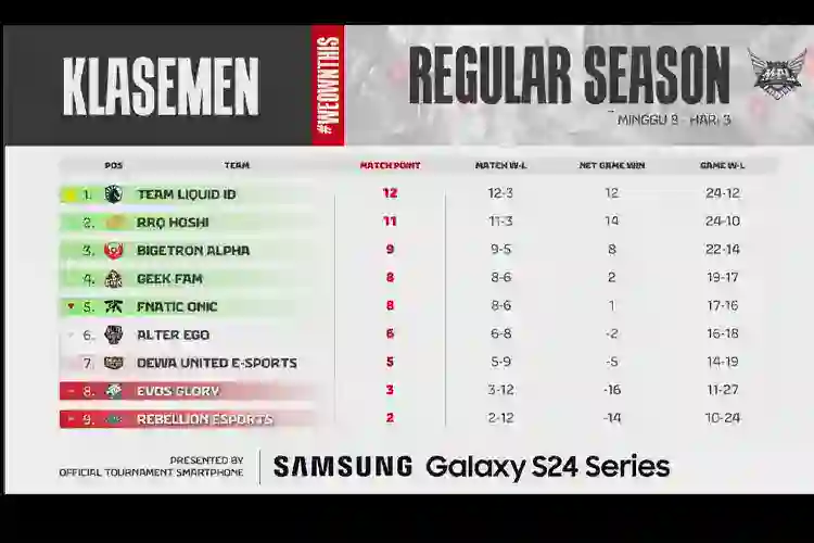 Hasil Klasemen MPL