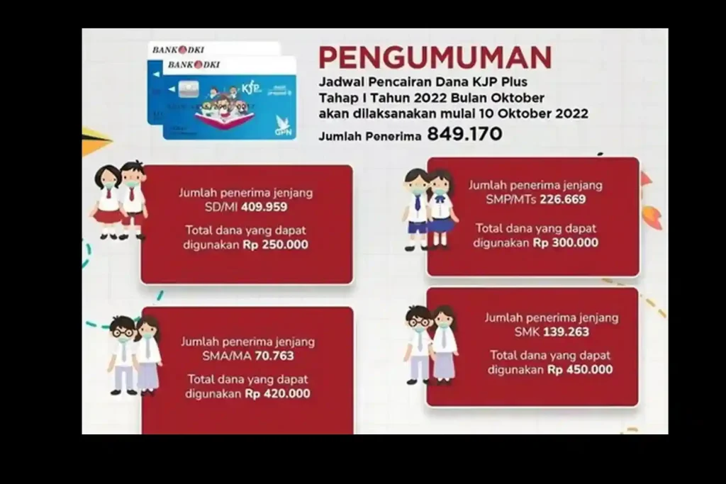 Info Pencairan KPJ