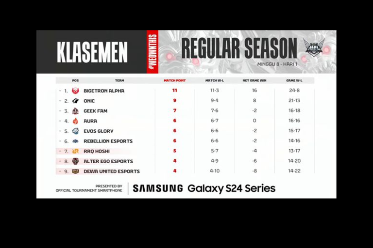 Jadwal MPL RRQ Hoshi Vs Onic