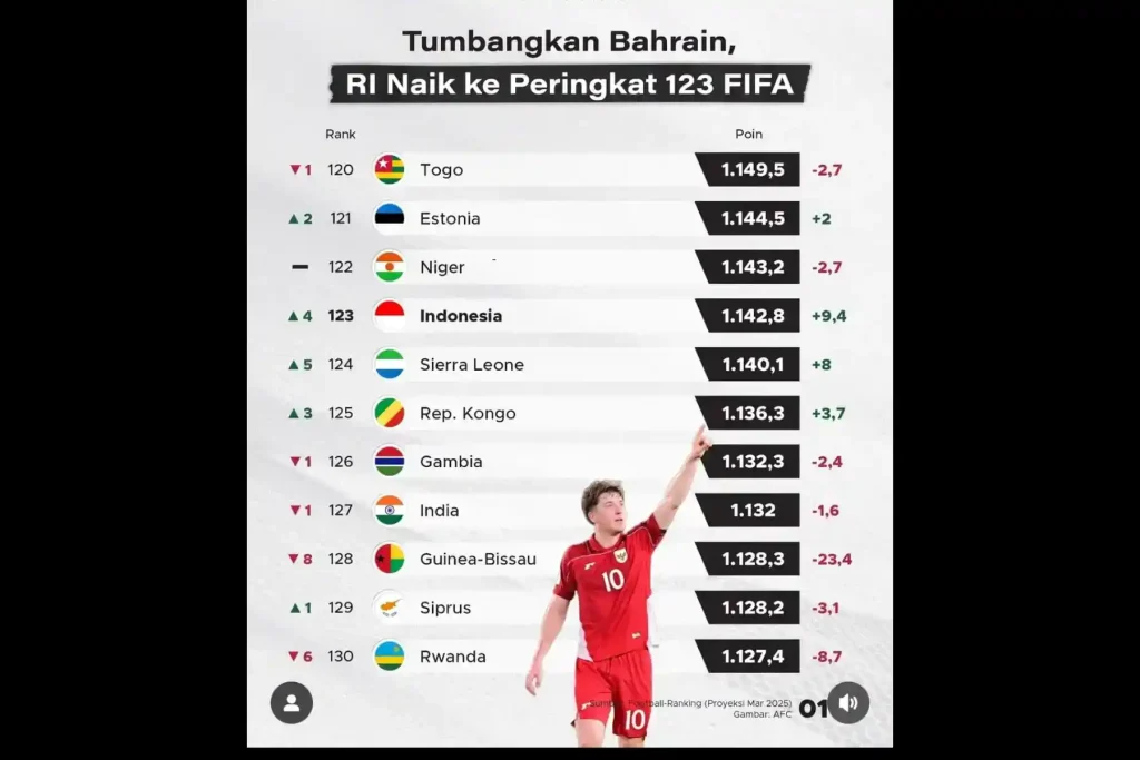 Ranking Fifa