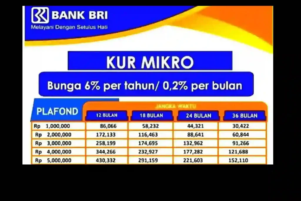 Tabel Angsuran Kur Bri 2025