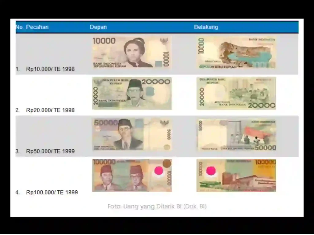 Uang Kertas Rupiah