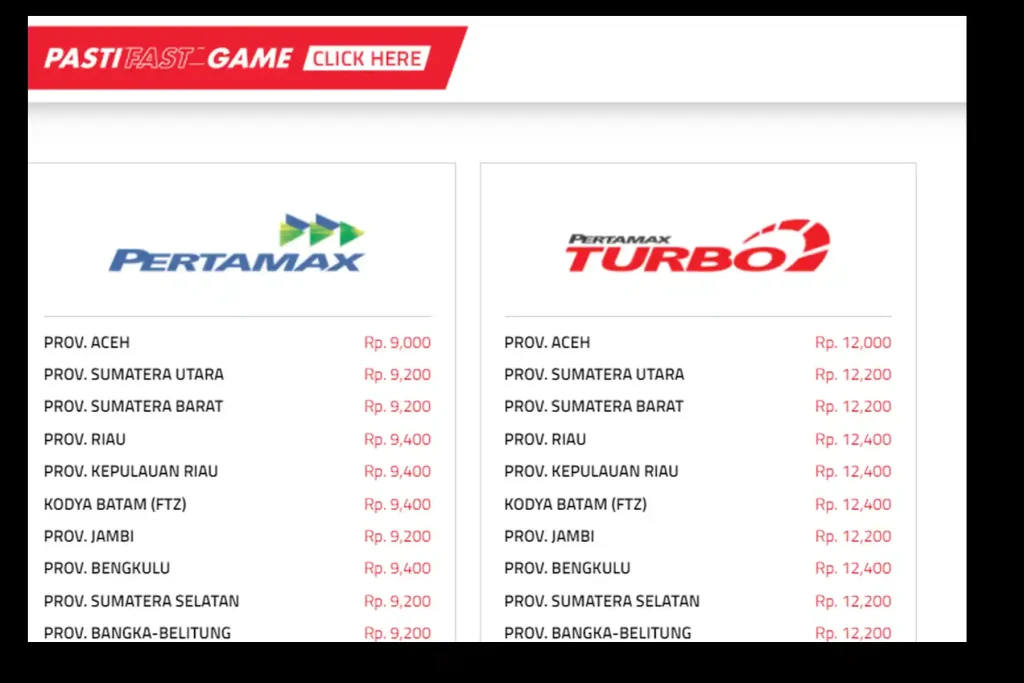 Harga BBM Pertamina